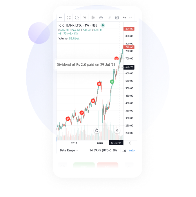 charts